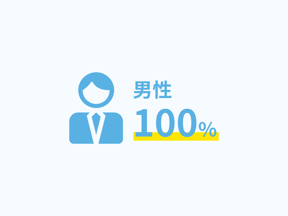 <br />
<b>Warning</b>:  Undefined array key 0 in <b>/home/bremenosaka/mens-rinx.work/public_html/wp-content/themes/jinjibucho/page-infographics.php</b> on line <b>47</b><br />
